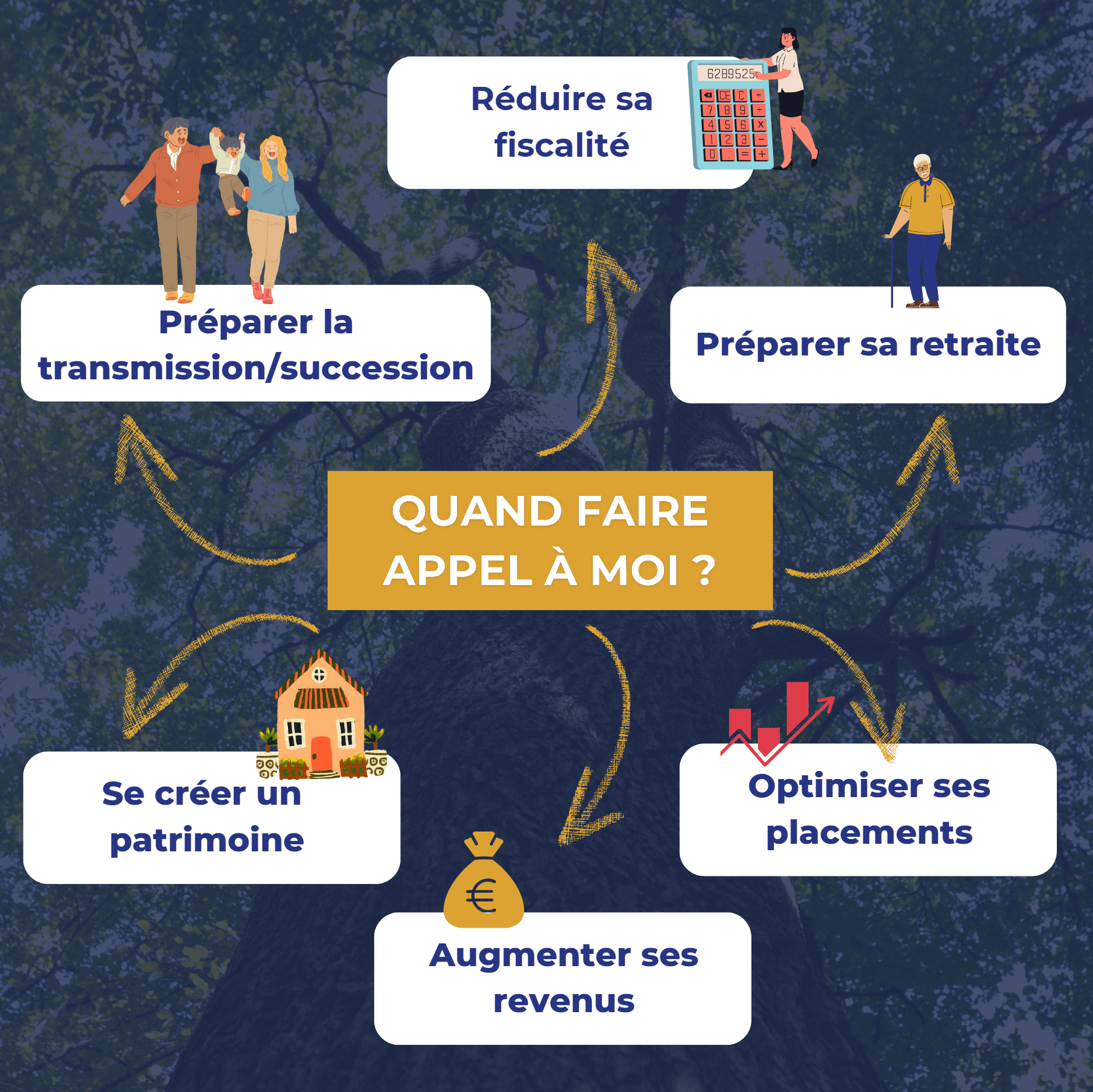 Accompagnement personnalisé en planification successorale